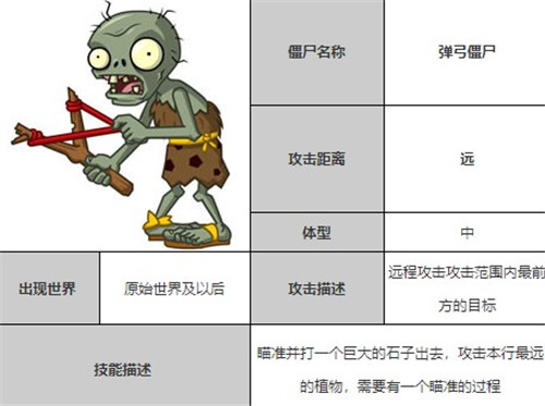 植物大战僵尸全明星官网版