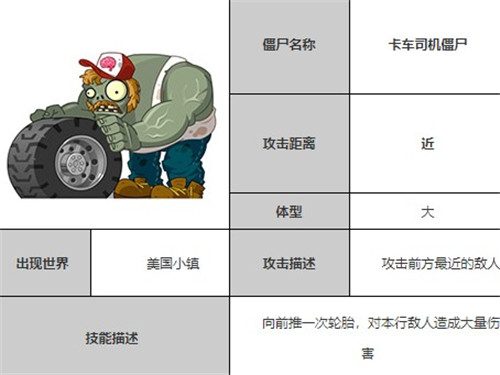 植物大战僵尸全明星官网版