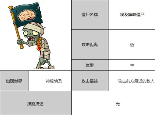 植物大战僵尸全明星官网版