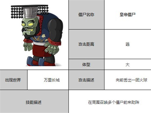 植物大战僵尸全明星官网版