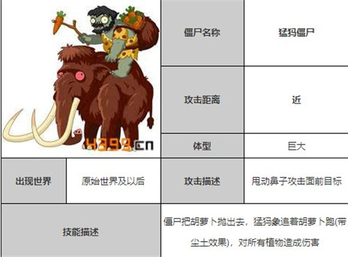 植物大战僵尸全明星官网版