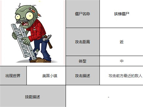 植物大战僵尸全明星官网版