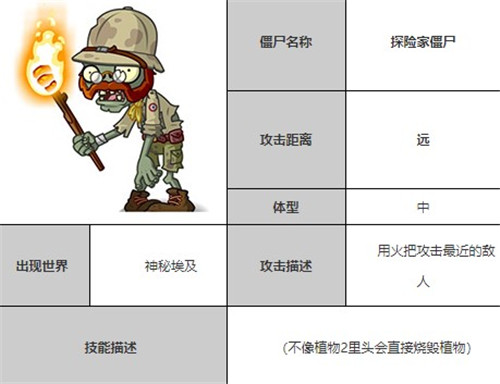 植物大战僵尸全明星官网版