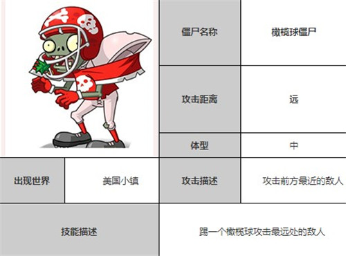 植物大战僵尸全明星官网版