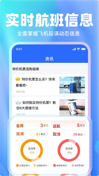 特价机票比较