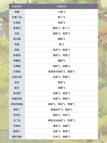 仙山小农