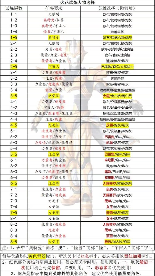 奥特曼传奇英雄虫虫助手