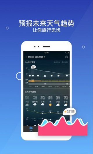 墨迹天气预报一周天气