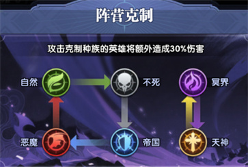 织梦冒险团
