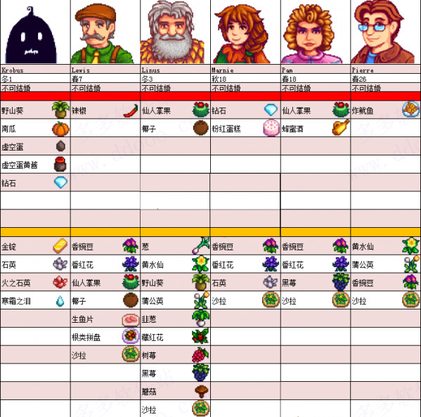 星露谷物语小桃美化版