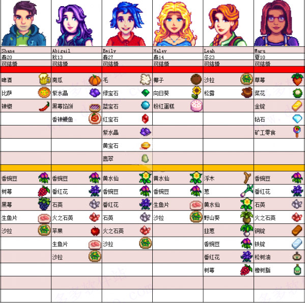星露谷物语小桃美化版
