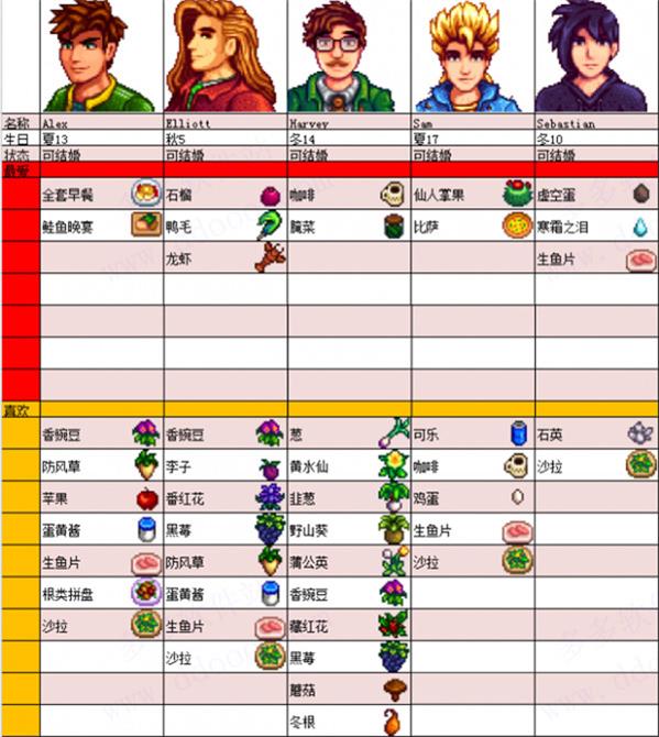 星露谷物语小桃美化版