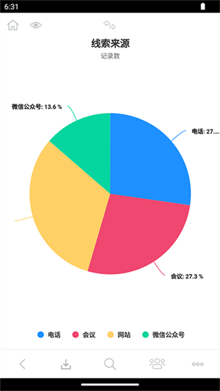 3A思维导图
