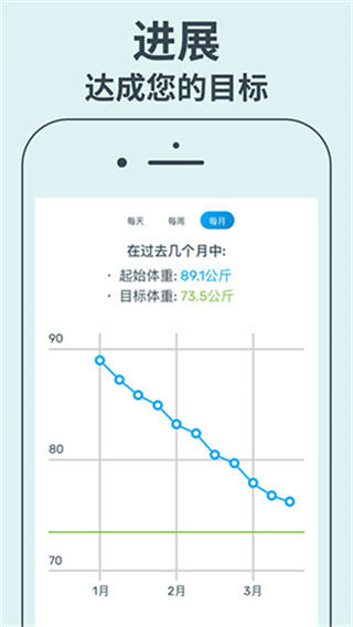 YAZIO卡路里计数器