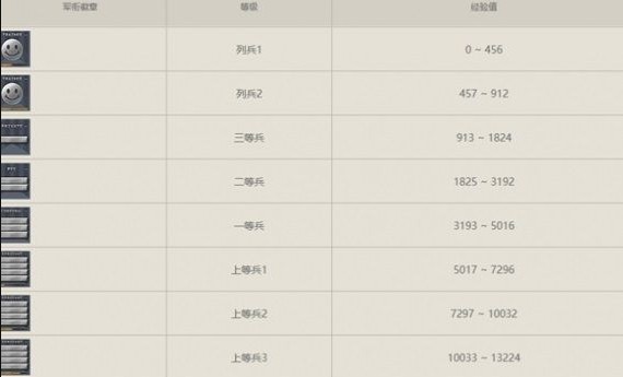 穿越火线内置MOD修改器