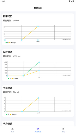 人类基准反应测试