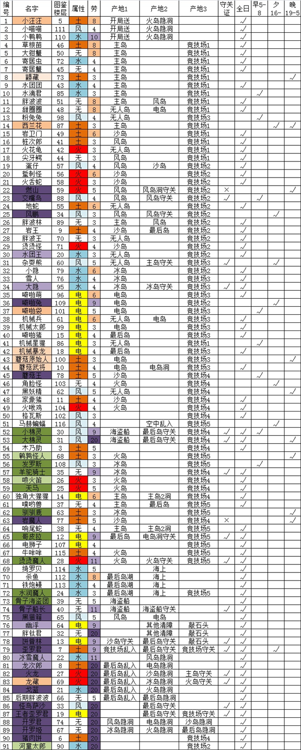 开拓神秘岛汉化版