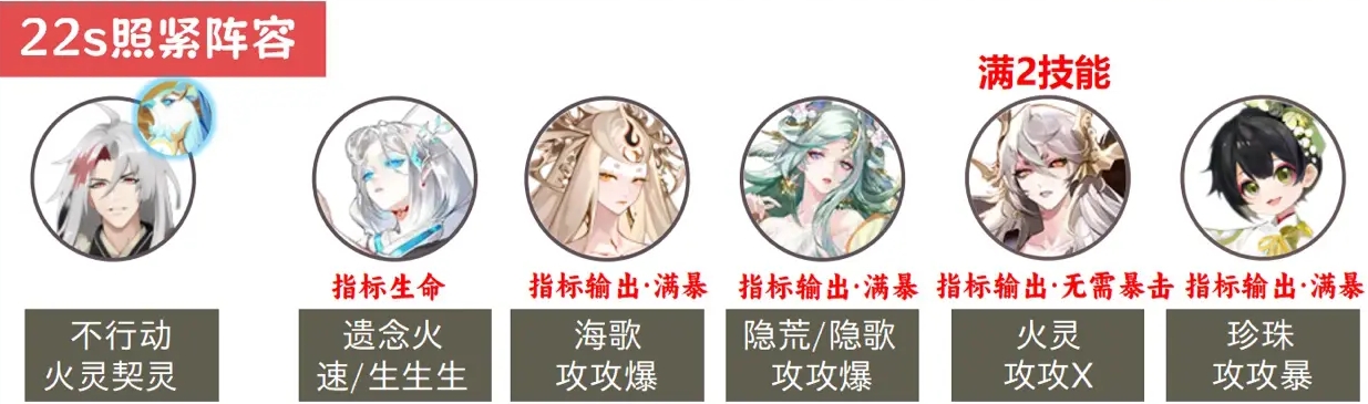 阴阳师魂王神罚阵容解析