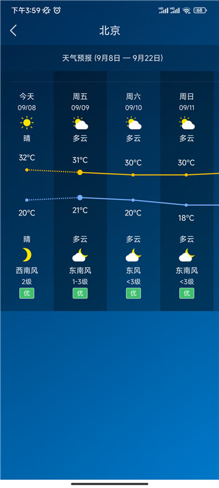 地区天气预报
