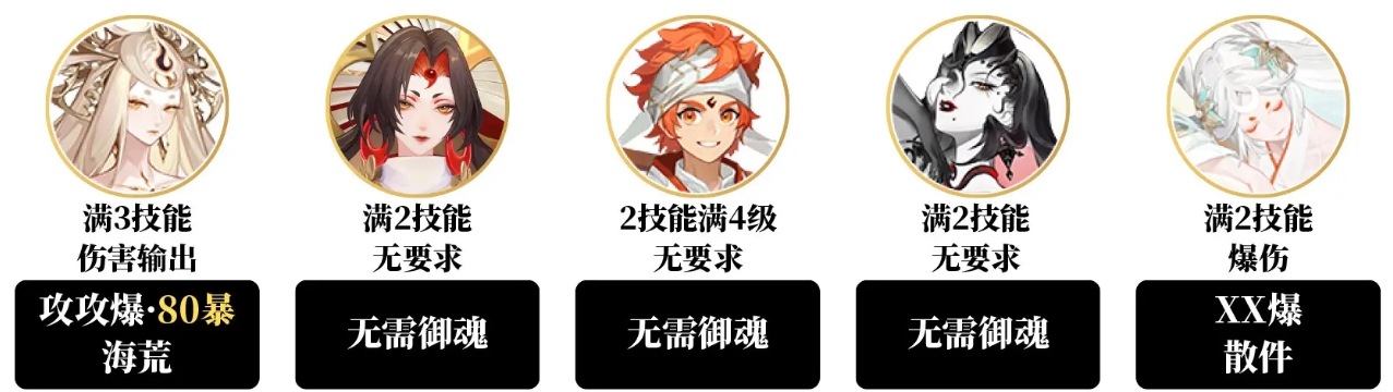 阴阳师卑弥呼高效爬塔阵容解析