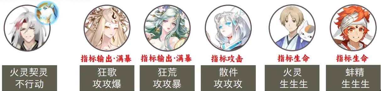 阴阳师魂土阵容搭配指南