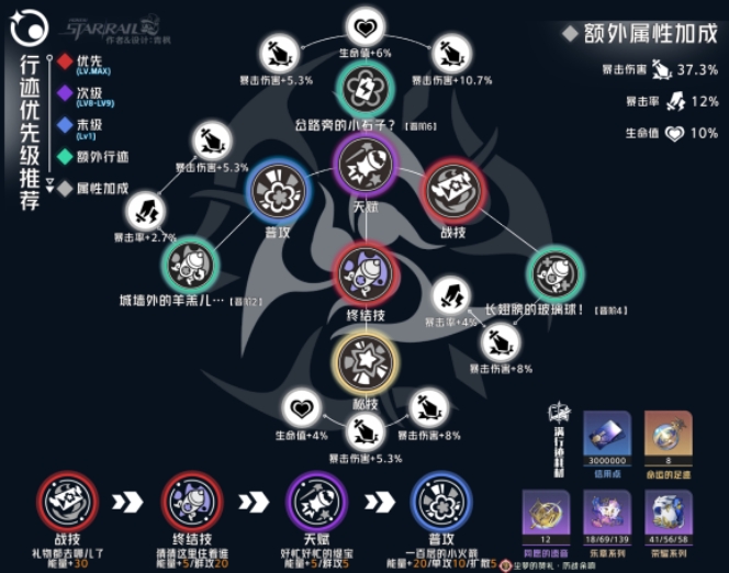 崩坏星穹铁道3.2缇宝行迹提升建议
