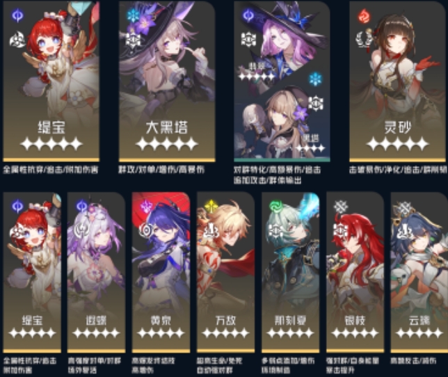 崩坏星穹铁道3.2缇宝队伍搭配建议