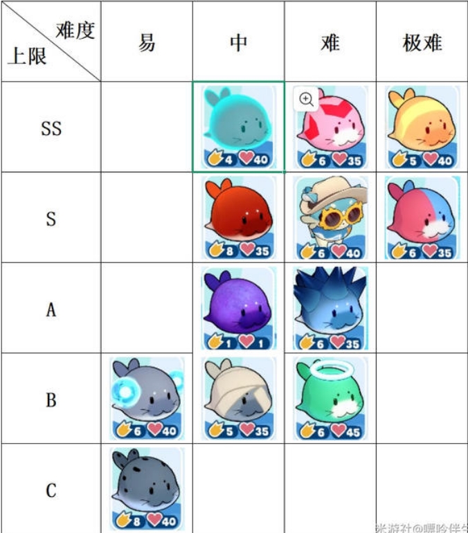 崩坏星穹铁道3.2豹豹对战豹豹实力评估