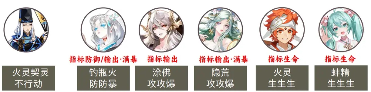 阴阳师永生之海P1阵容攻略