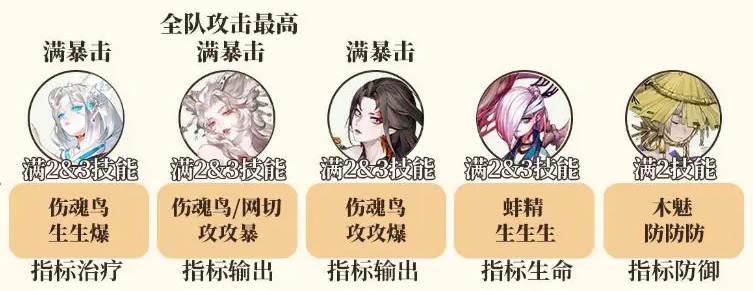 阴阳师自动斗技阵容选择