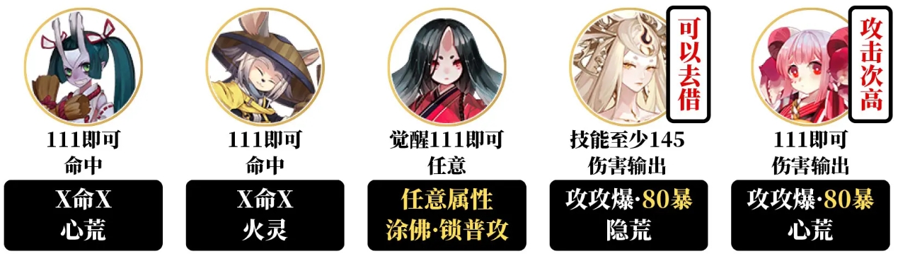 阴阳师卑弥呼爬塔新手阵容攻略