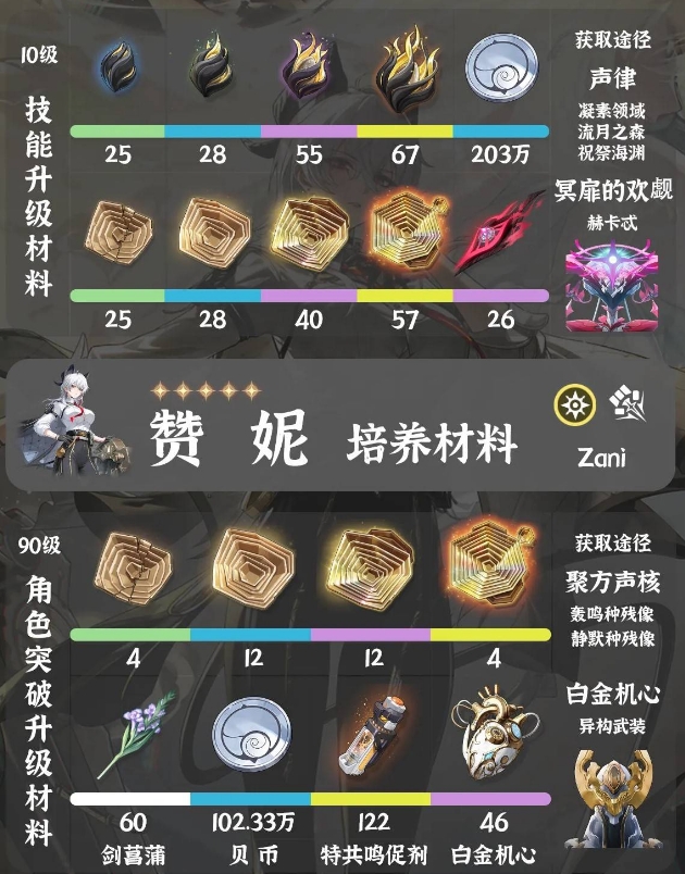 鸣潮赞妮培养材料详情