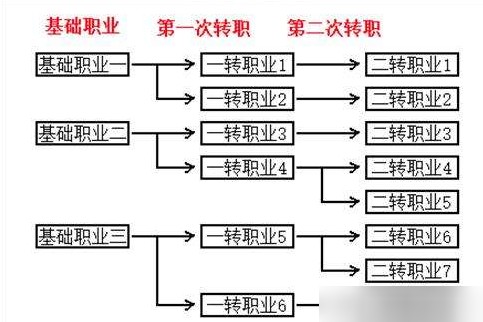 不朽之旅