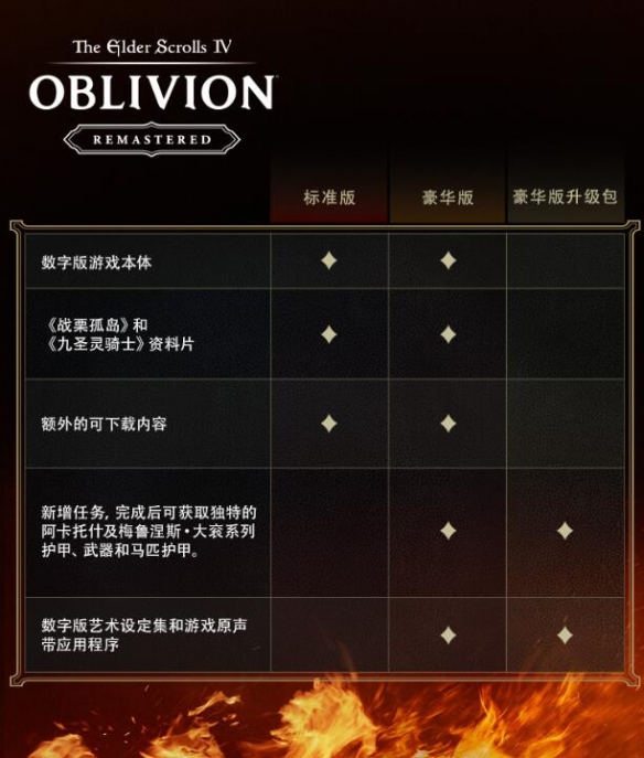 上古卷轴4重制版标准版与豪华版哪个更值得买