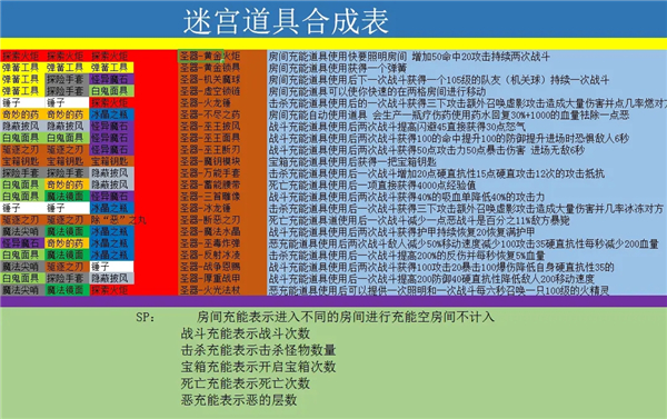 Vivian与骑士