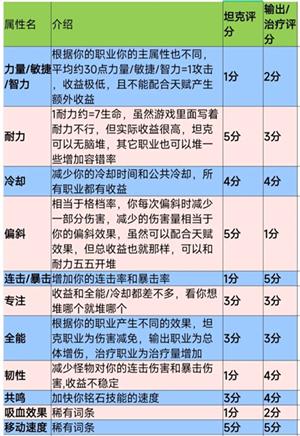 塔瑞斯世界官方版本