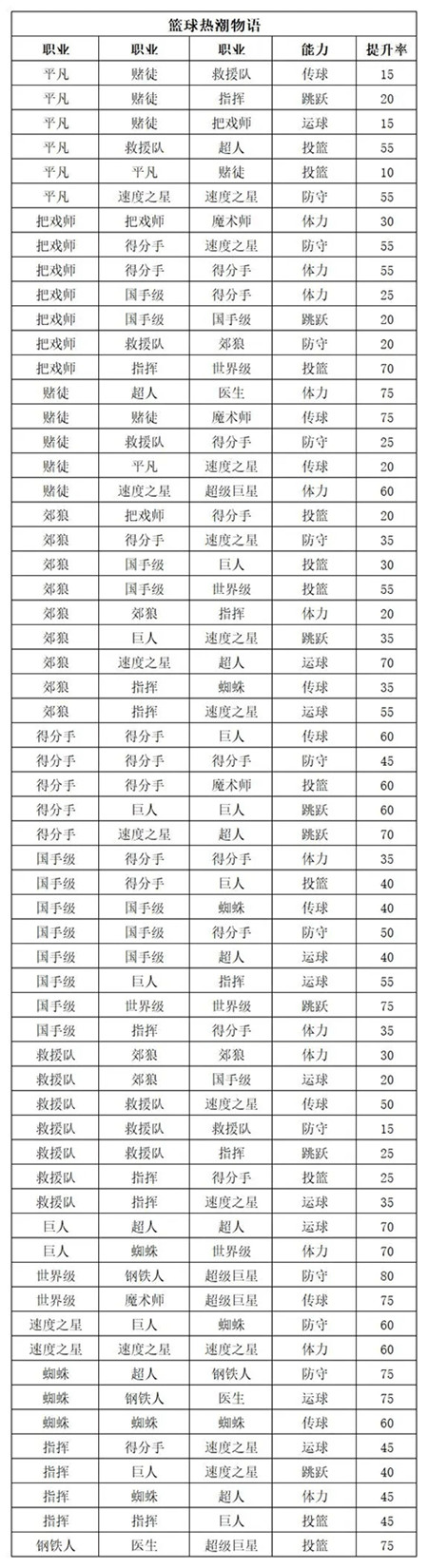 篮球热潮物语中文版