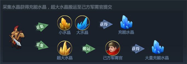 神火大陆