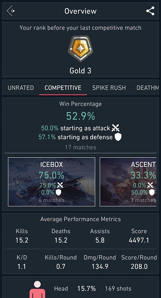 spike stats战绩查询