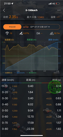 车涯