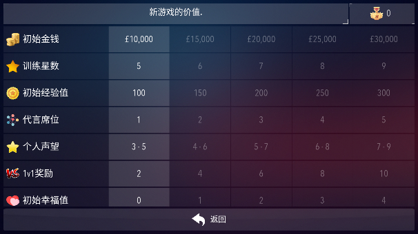 足球超级巨星2