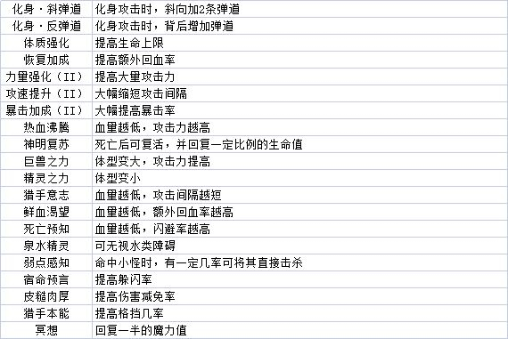 勇者养成记