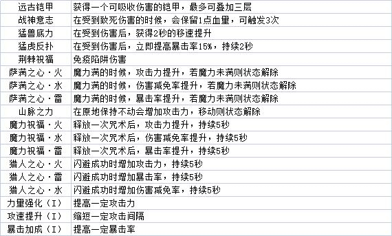 勇者养成记