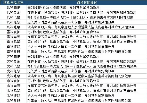 勇者养成记