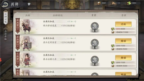 朝歌
