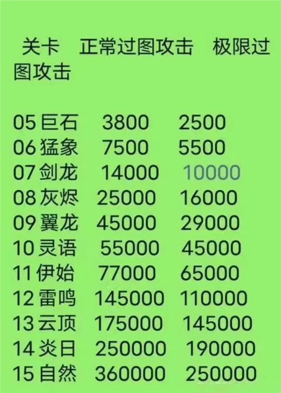 勇者养成记