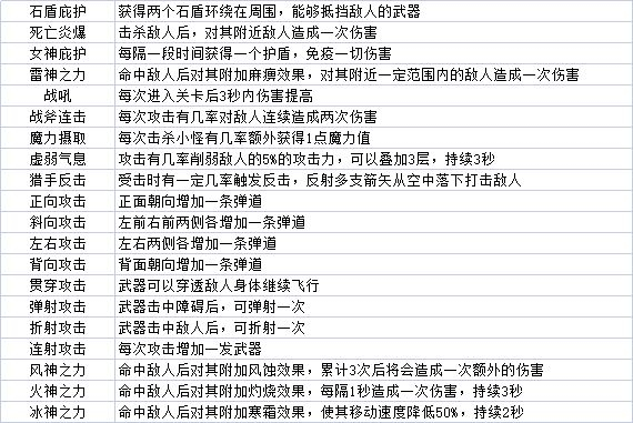 勇者养成记