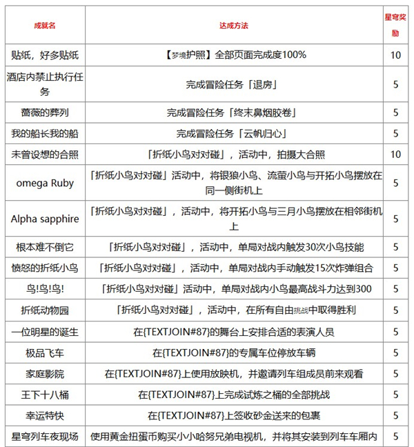崩坏星穹铁道