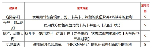 崩坏星穹铁道