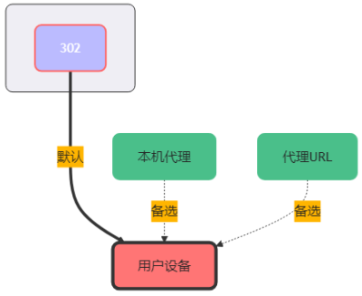alist安卓版网盘挂载工具